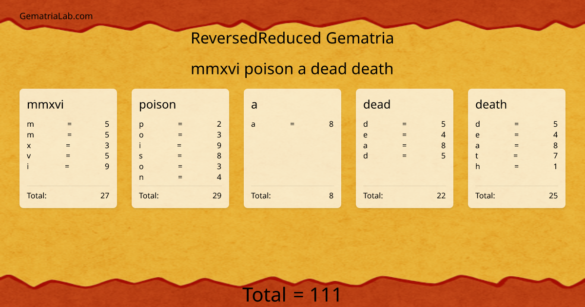 mmxvi poison a dead death in reversedReduced Gematria